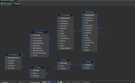 DBeaver ER diagram of database tables
